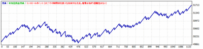 kanato_02_RSI2_fATR4 20140924_1.gif