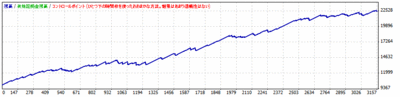 kanato_02c_eCBB_aCBB1_cBB2_fADX3-fATR3-fMA1(5)-fTime1-fDif2-fWE Optimize20140411_1.gif