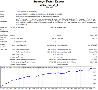 vision1.4 backtest usdjpy.png