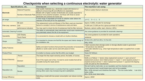 Checkpoints when selecting continuous electrolyzed water generator.jpg