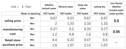 Waters' Prices English.jpg