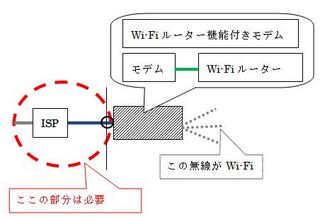 lbg}05(wi-fiISPiC^[lbgT[rXvoC_j֌W̐})