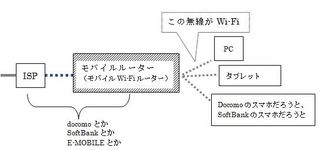 lbg}06ioCwi-fi[^[ISP֌W̐}j