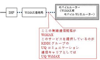 lbg}08iWiMAXKDDIO[v̐}j