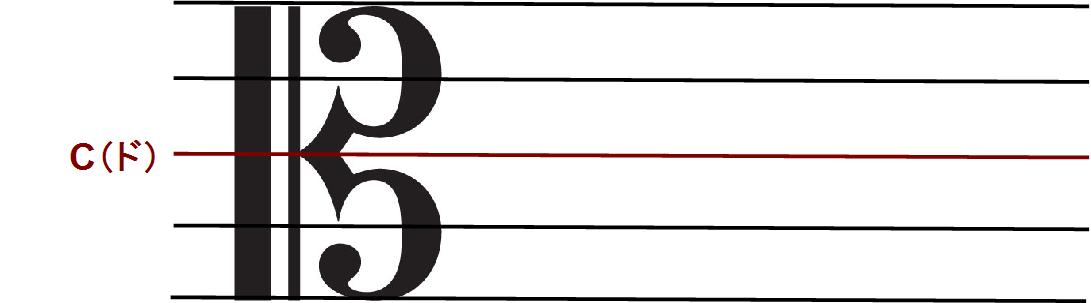 かてきんの興味いろいろブログ 知識ゼロから楽譜が読める 五線譜と音部記号