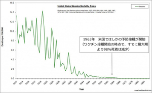 measles-us-1900.jpg
