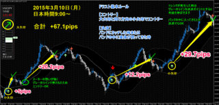 0309usdjpy.png