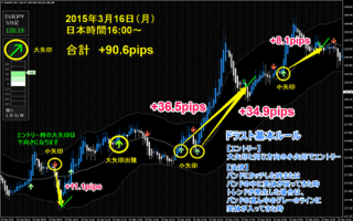 0316eurjpy.png