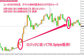 20150312_eurusd_logic_daymax.png