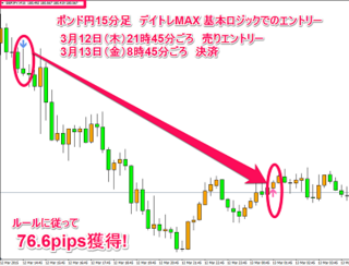 20150312_gbpjpy_logic_daymax.png