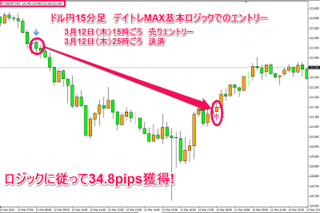 20150312_usdjpy_logic_daymax.png