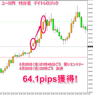 20150320_eurjpy_logic_daymax.png