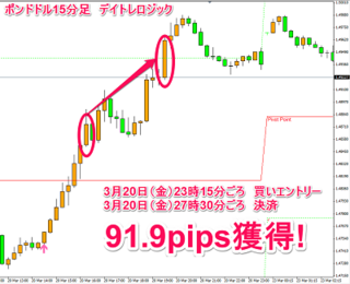 20150320_gbpusd_logic_daymax.png