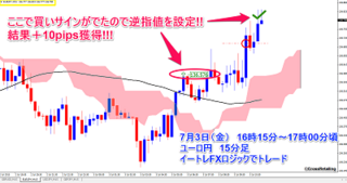 20150703_eurjpy_15m.png