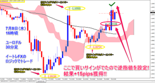 20150708_eurusd_30m.png