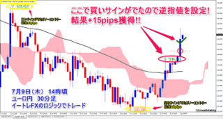 20150709_eurjpy_30m.png