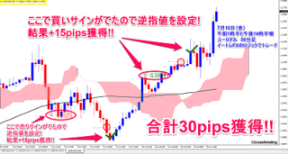 20150710_eurusd_30m.png