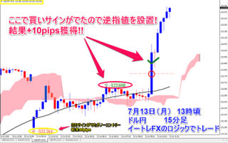 20150713_usdjpy_15m.png