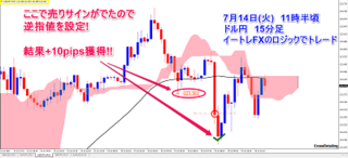 20150714_usdjpy_15m.png