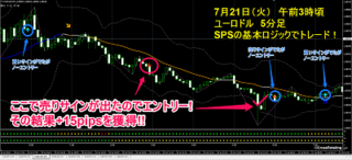 20150721_eurusd_5m.png