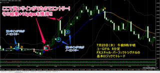 20150723_eurusd_5m.png