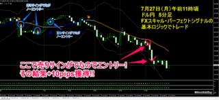 20150727_usdjpy_5m.png