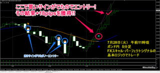 20150728_gbpjpy_5m.png