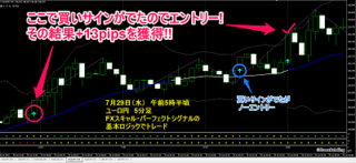 20150729_eurjpy_5m.png