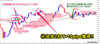 20151006_eurjpy_15m.png