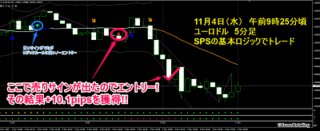 20151104_eurusd_5m.png