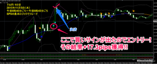 20151105_usdjpy_5m.png