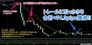 20151106_gbpjpy_5m.png