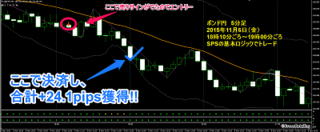 20151109_gbpjpy_5m.png