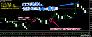 20151110_gbpjpy_5m.png