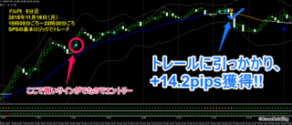 20151117_usdjpy_5m.png