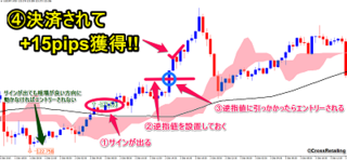 20151208_usdjpy_30m.png