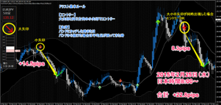 ds5min2015_0225eurjpy.png