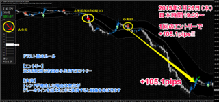 ds5min2015_0226eurjpy.png