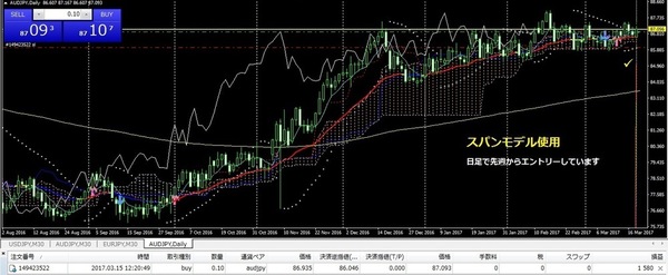 20170320@ŃGg[@AUDJPY.jpg