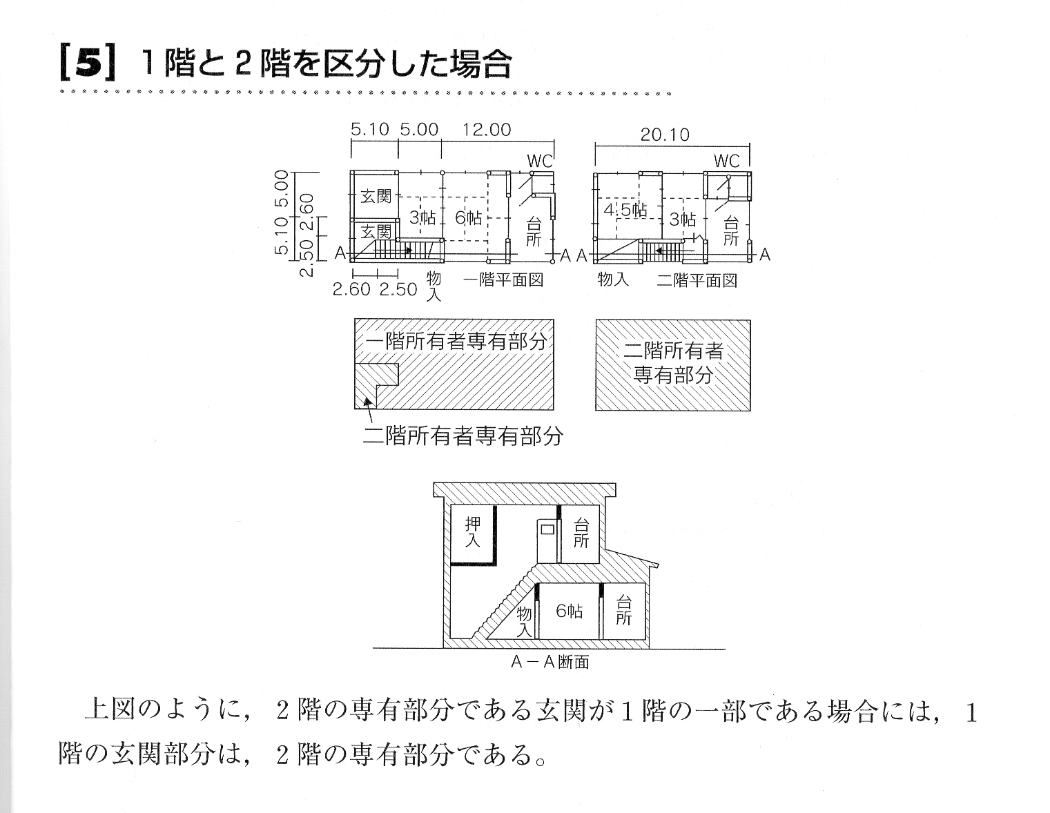 土地家屋調査士試験の豆知識: 「測量計算と面積計算」にも