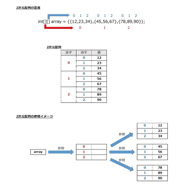 Image_of_multidimensional_array.jpg