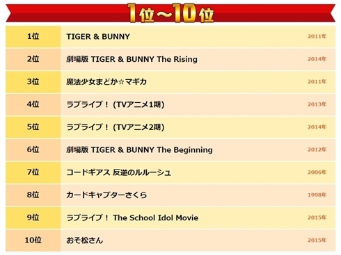 ショップ ベスト アニメ 100 nhk