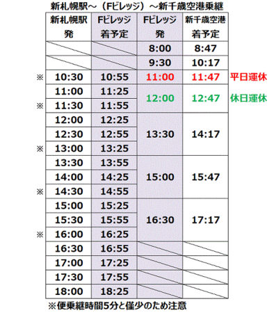 新札幌～新千歳空港　乗継　Fビレッジ　エスコンフィールド　シャトルバス.gif