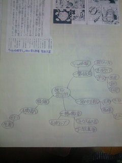 20160922_makiguchimindmap.jpg