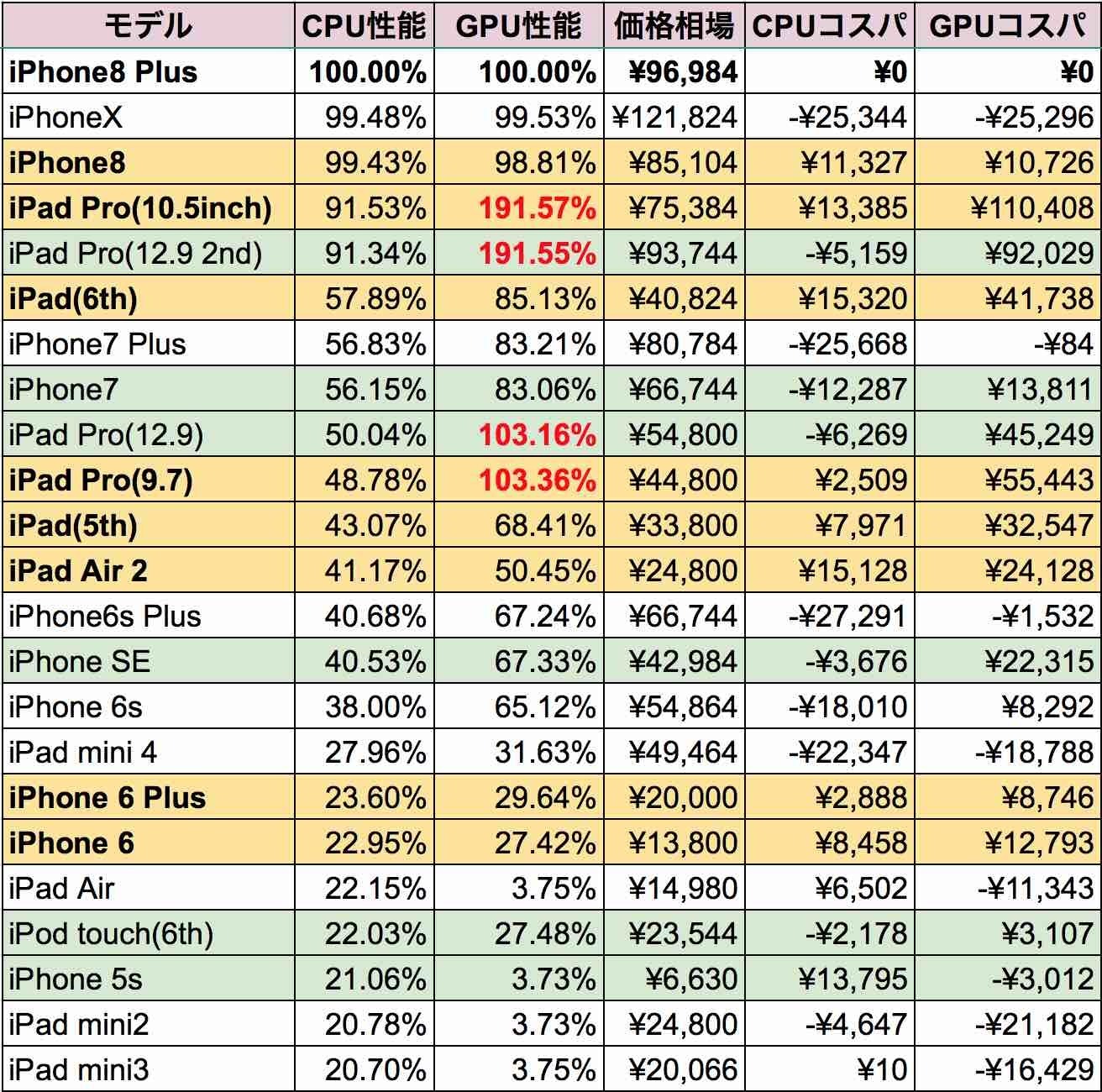 iPhone8AiPhone 6 PlusAiPhone6AIpad Pro(10.5inch)AiPad(6)AiPad Pro(9.7),iPad(T)AiPad Air 2\΃RXgŃRXpDĂ邱Ƃ킩