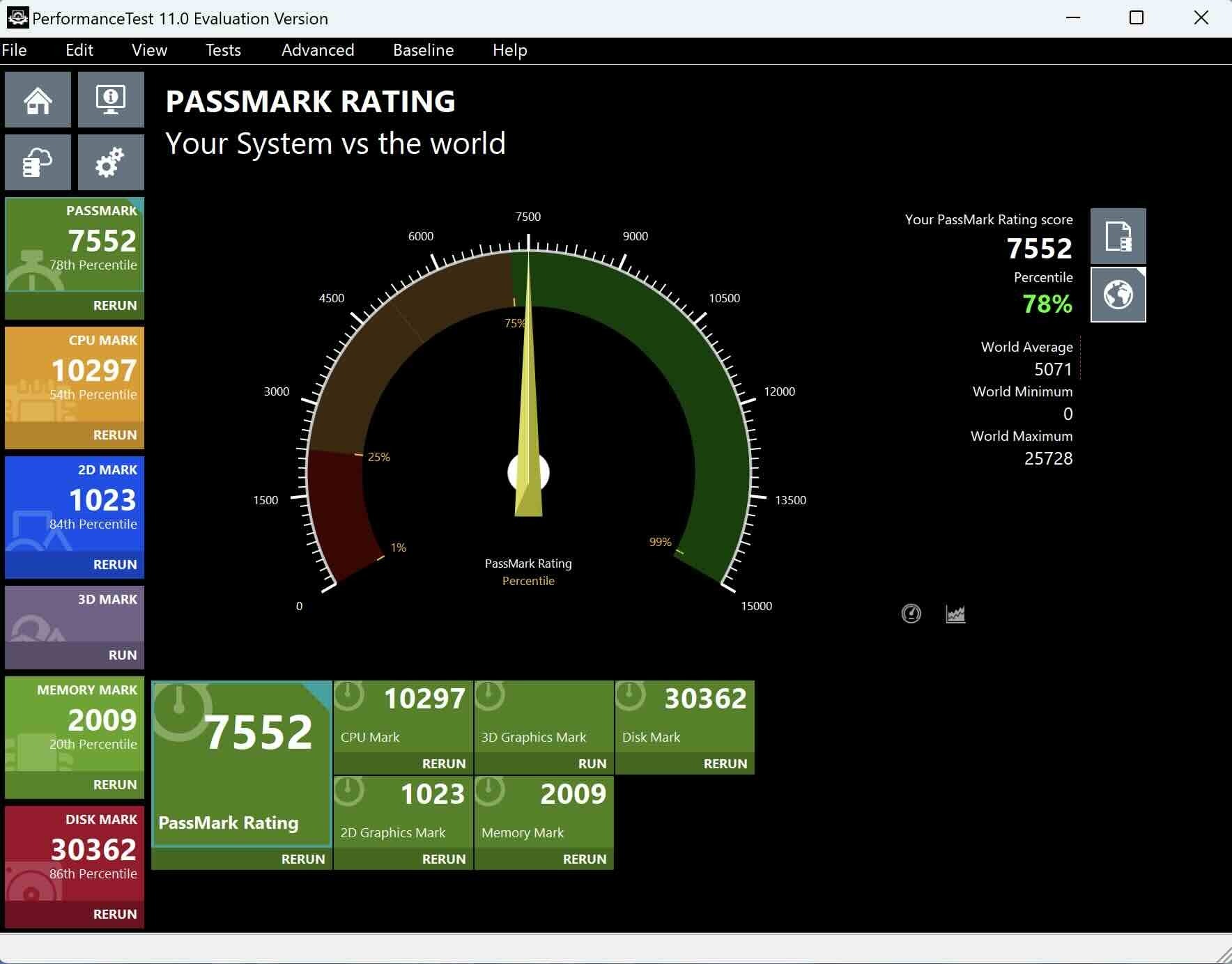 M2 MacBook Air 8GBfPassMark Rating킩摜