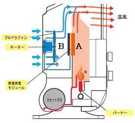 fanheater_shikumi.jpg