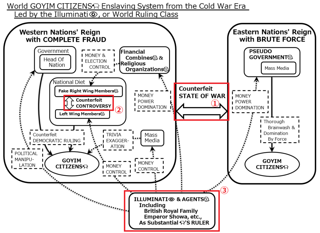 Goyim Enslaving System Led by the Illuminati.png