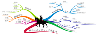 mindmap_sendai