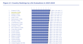 World Happiness Report 2024.png